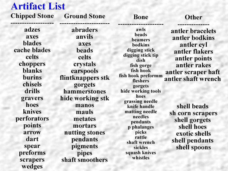 Artifact List